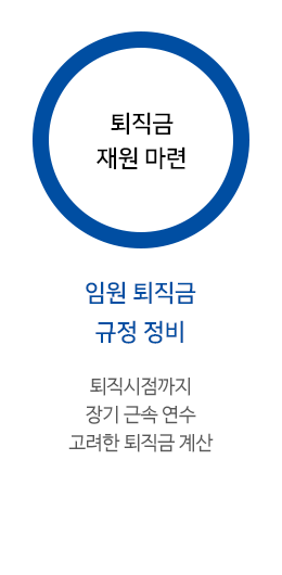 퇴직금 재원 마련